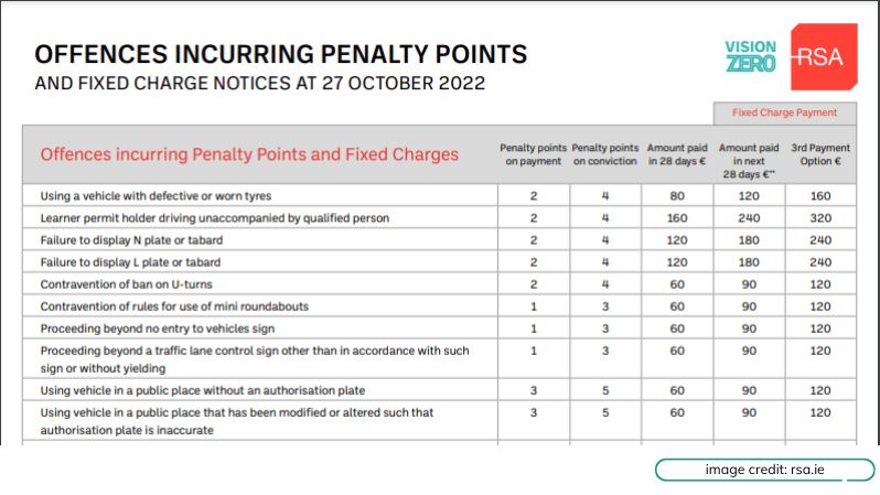 penalty points Ireland 2023